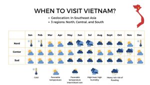 Il Clima in Vietnam: Un Viaggio Attraverso le Stagioni e le Regioni