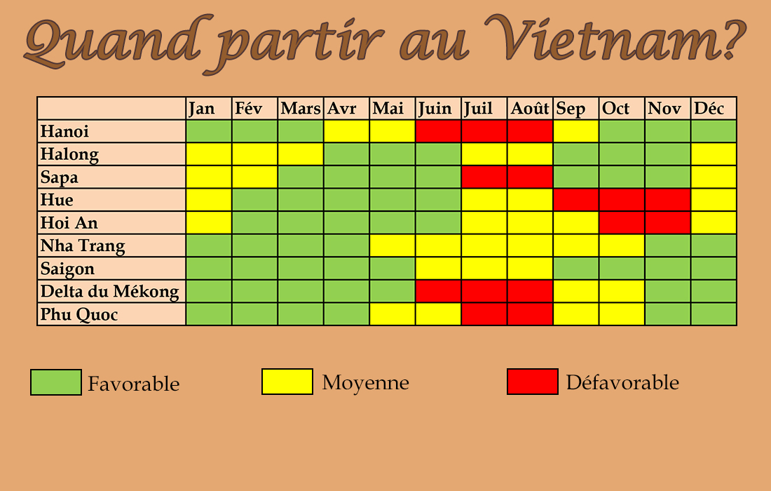 Quando andare a Hanoi - Guida Completa delle Stagioni per un'Avventura Indimenticabile
